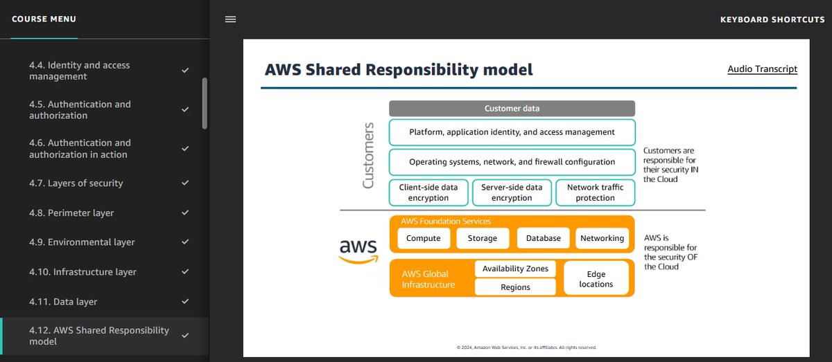 IcchyaB's tweet photo. 🚀 Day 10/30: Completed Introduction to Security &amp; AWS IAM ✅

Explored:
data permissions, access controls, shared responsibility model, IAM users, roles and policies.

#LearningUtsav2025 #FestivalOfLearning #LUD10 #awsscd2025 #awscloudclubTU #AWSChallenge #AWSSecurity #AWSIAM https://t.co/0SATyRL9mb