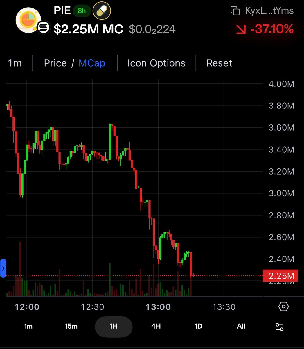 SunnyWng's tweet photo. Just want to say

fk you @PIEindex 

It’s always $worthless and @buyworthless afterall https://t.co/o1zczkoKjc