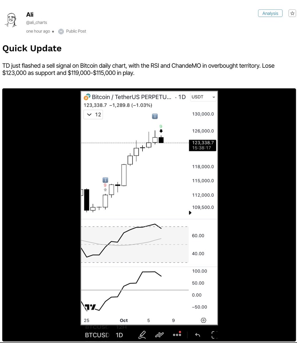 Slice_App_'s tweet image. Key level alert from @ali_charts : $123K is the line in the sand. 

Below that? Expect $119K-$115K. Read his complete take on Slice 👉 bit.ly/Ali-Slice