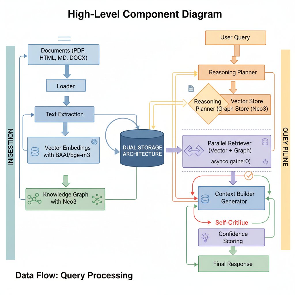 andresvilarino's tweet image. Stop #Hallucinations at the Source: #HybridRAG That Checks Itself 

#RetrievalAugmentedGeneration #RAG #AI #ArtificialIntelligence #Tech #Technology 

buff.ly/SPzDgVX