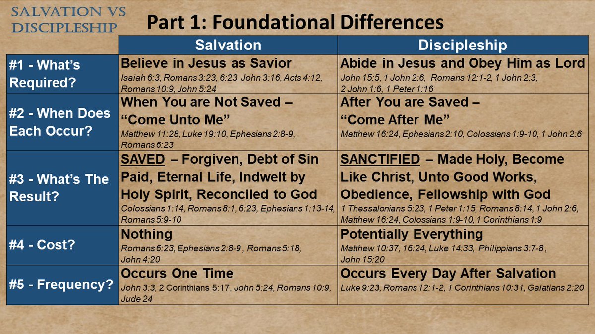 EllaFlash's tweet image. Yeah this is what we do when we blend salvation with discipleship. Another gospel gets created. Salvation is simple, easy to attain and it&apos;s freely given. God calls it a gift. Discipleship/follow is what we SHOULD DO once we are saved. There are foundational differences.