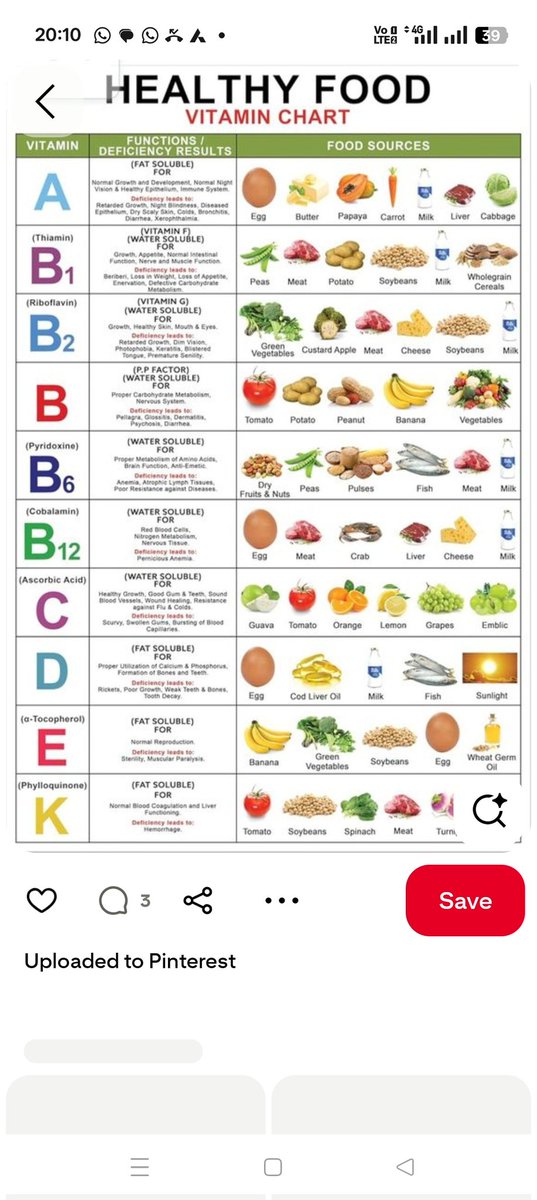 LearnandGrow_IN's tweet photo. For good mind and body ..itvis important to eat healthy.. please check the vitamin ruch foods ... #healthfirst #goodmind #VitaminA https://t.co/YRjlj8WJnE