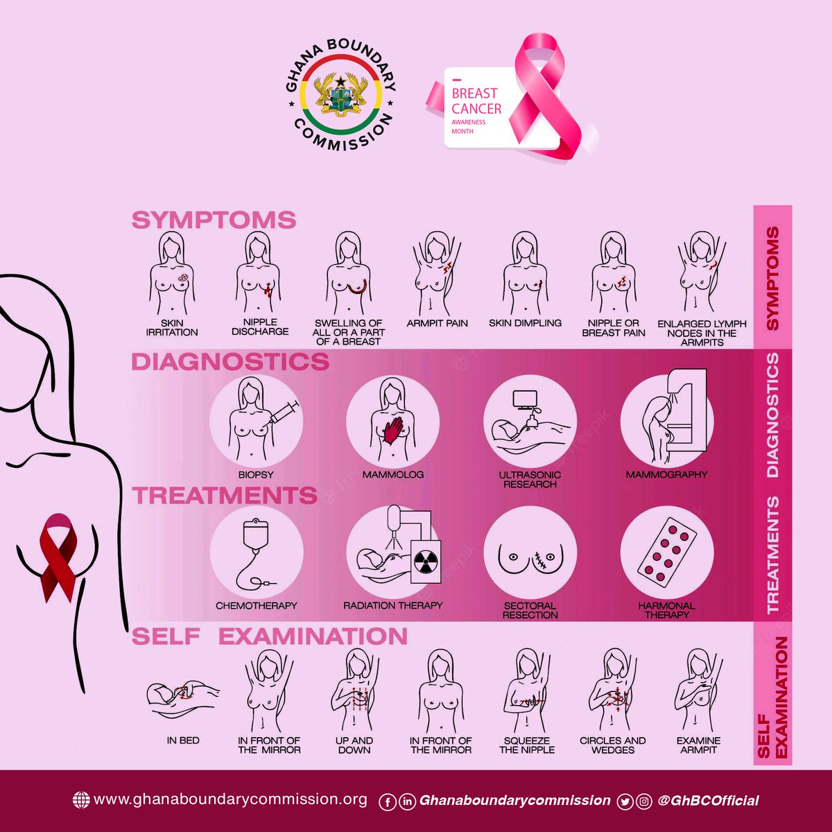 Ghana Boundary Commission (@ghbcofficial) on Twitter photo 