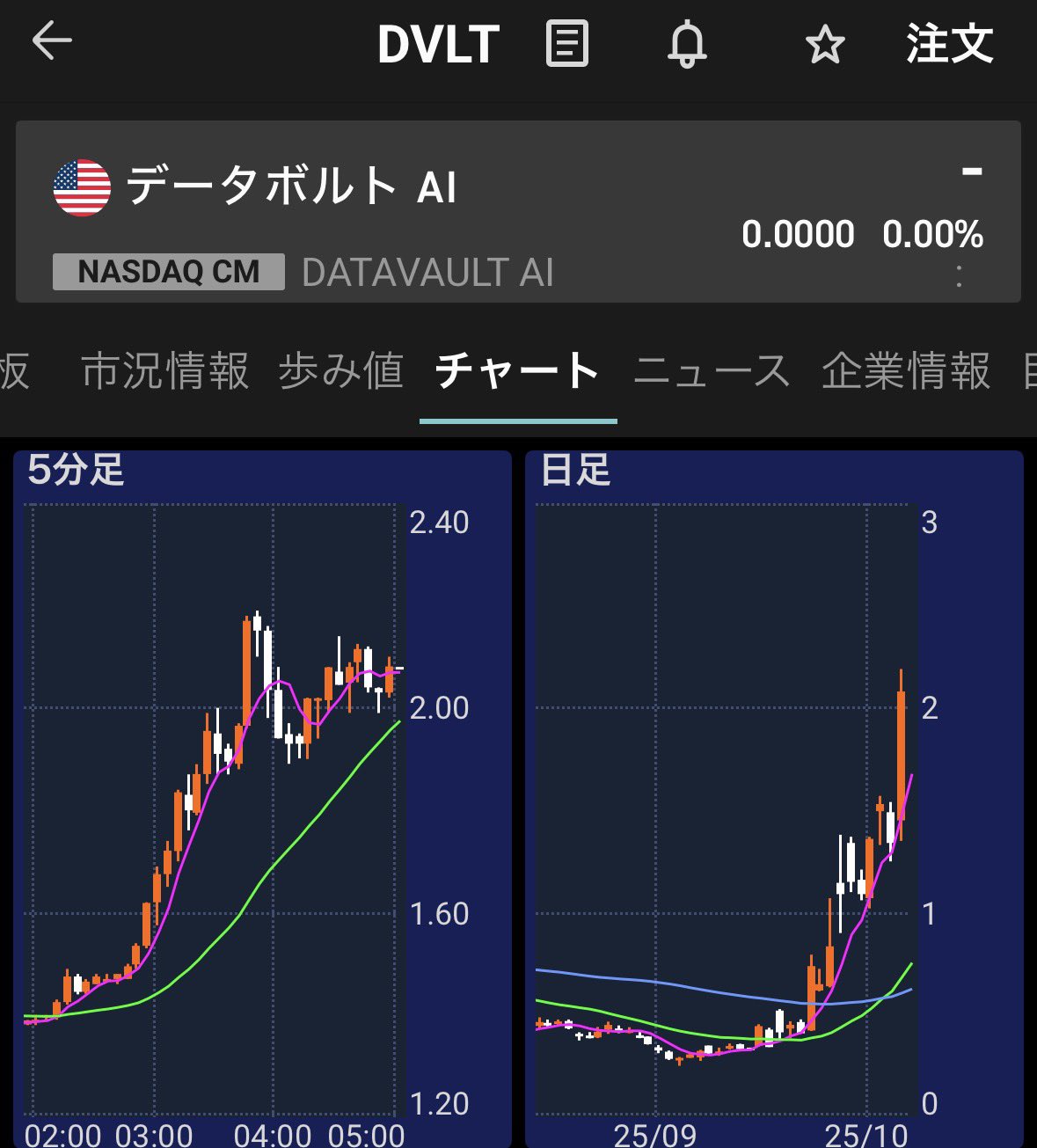 みくかぶ🦋専業投資家👼 on X: 
