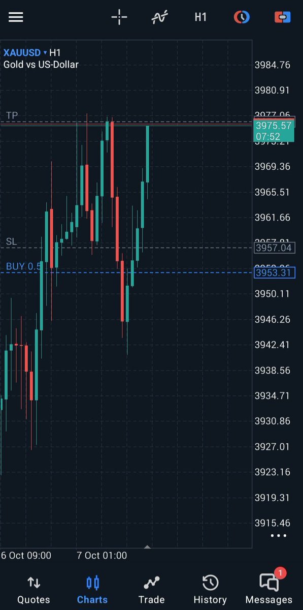 anslemo_'s tweet image. Sweep ✔️
 Inducement ✔️
 Break of structure ✔️

 Repeat until it&apos;s boring, then profit forever!

 It&apos;s working 🥂