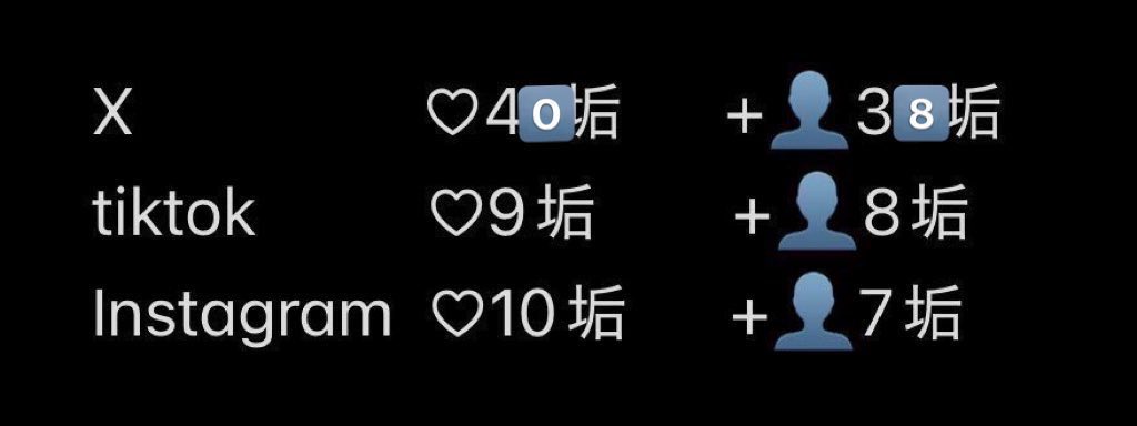 iceboxsuki's tweet photo. bio欄フォロー3️⃣0️⃣0️⃣0️⃣まで、いいね無限に集めておりますꌩ  ̫ ꌩ
画像のものからお返し可能です❗️✨
⚠️ALT必読
#いいね集め  #いいね協力  #いいねお返し #いいねお手伝い #いいね返し https://t.co/xY615StJDV