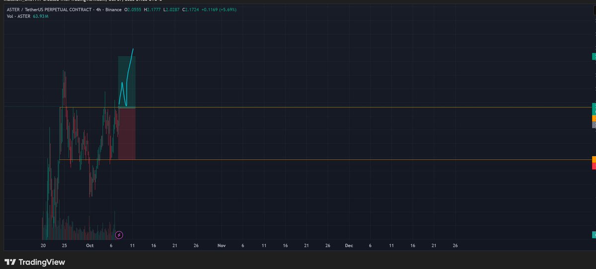 MayydewX's tweet photo. Third time's the charm? $ASTER https://t.co/XCtySr0Xyy