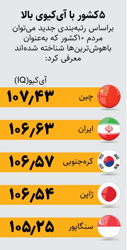 سیدپیمان طاهری tweet media