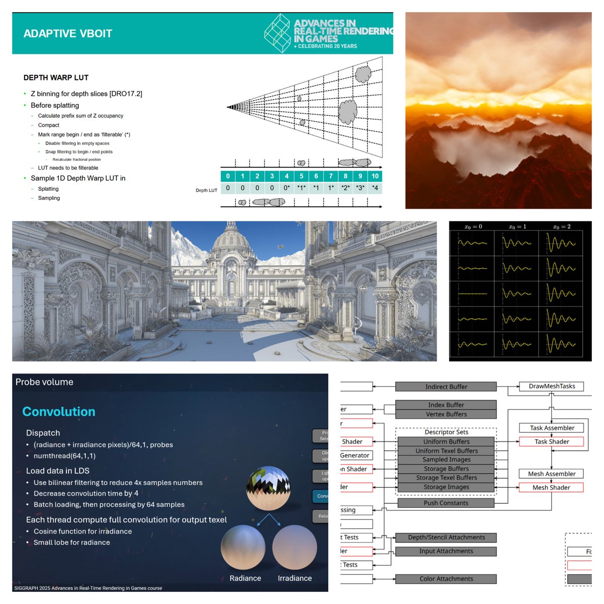 Graphics Programming weekly - Issue 411 - October 5th, 2025 jendrikillner.com/post/graphics-…