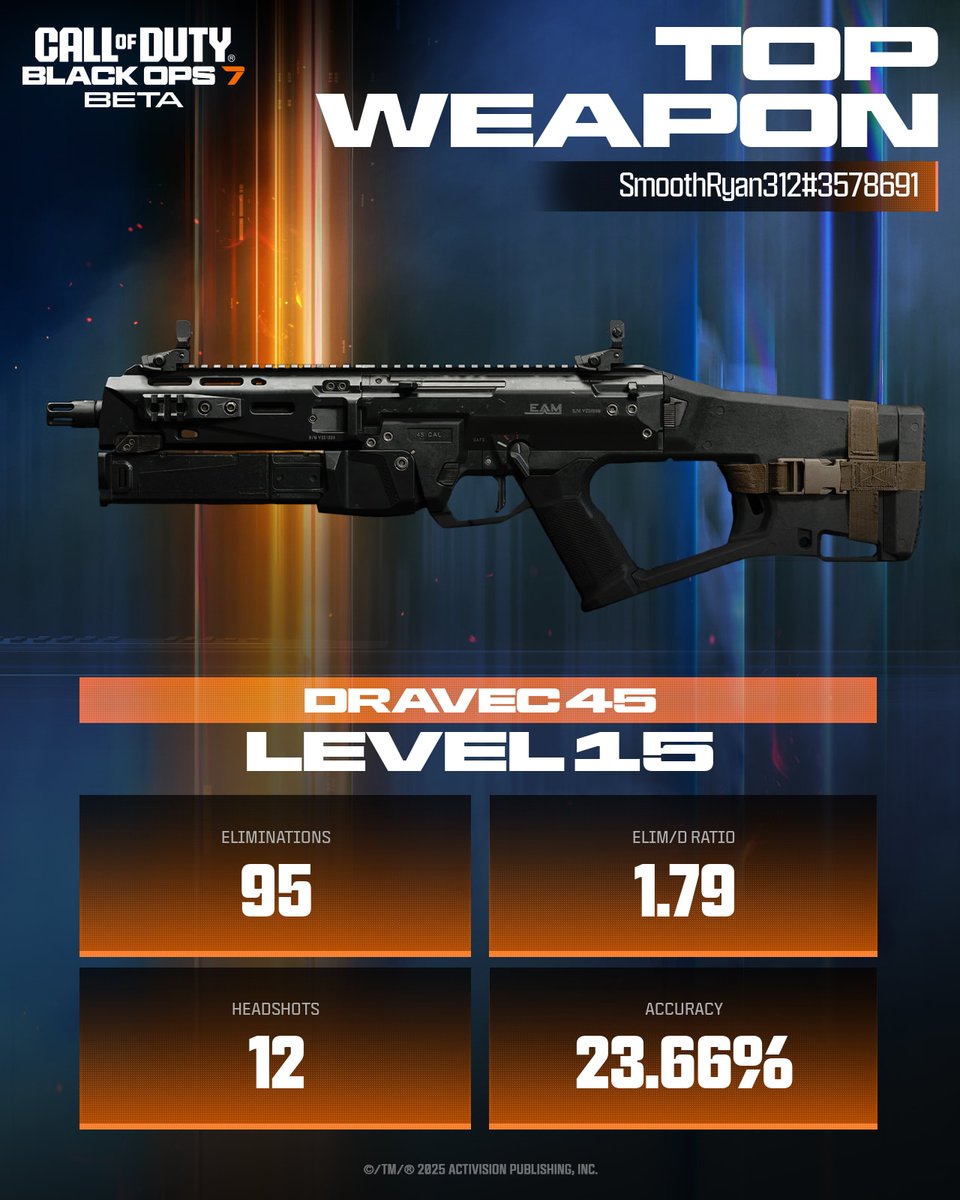 Call of Duty tweet media