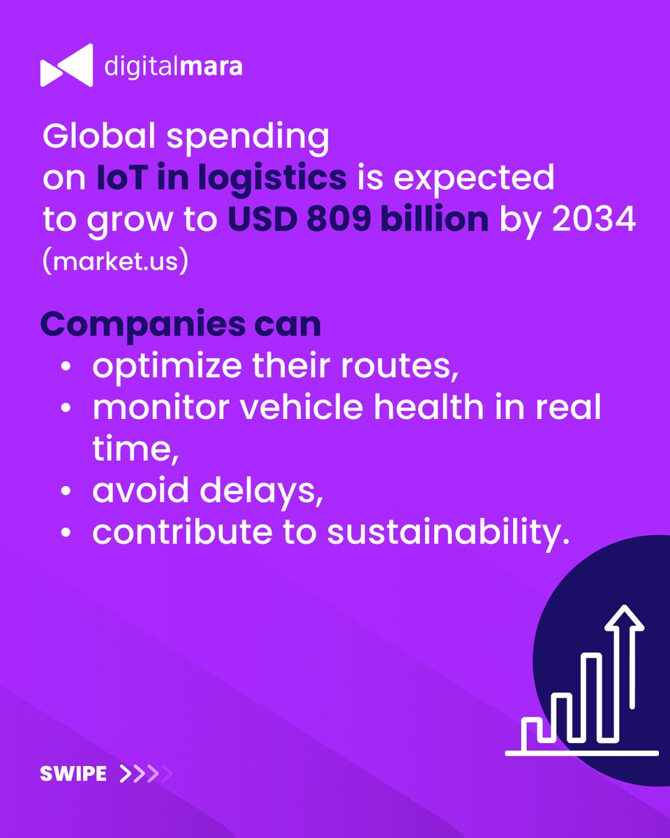 digitalmara_com's tweet image. By combining IoT devices with smart logistics solutions, companies can optimize routes, monitor vehicle health in real time, avoid delays, and contribute to sustainability. #iot #iotdevelopment #iotinlogistics #logisticsolutions #softwareforlogistics