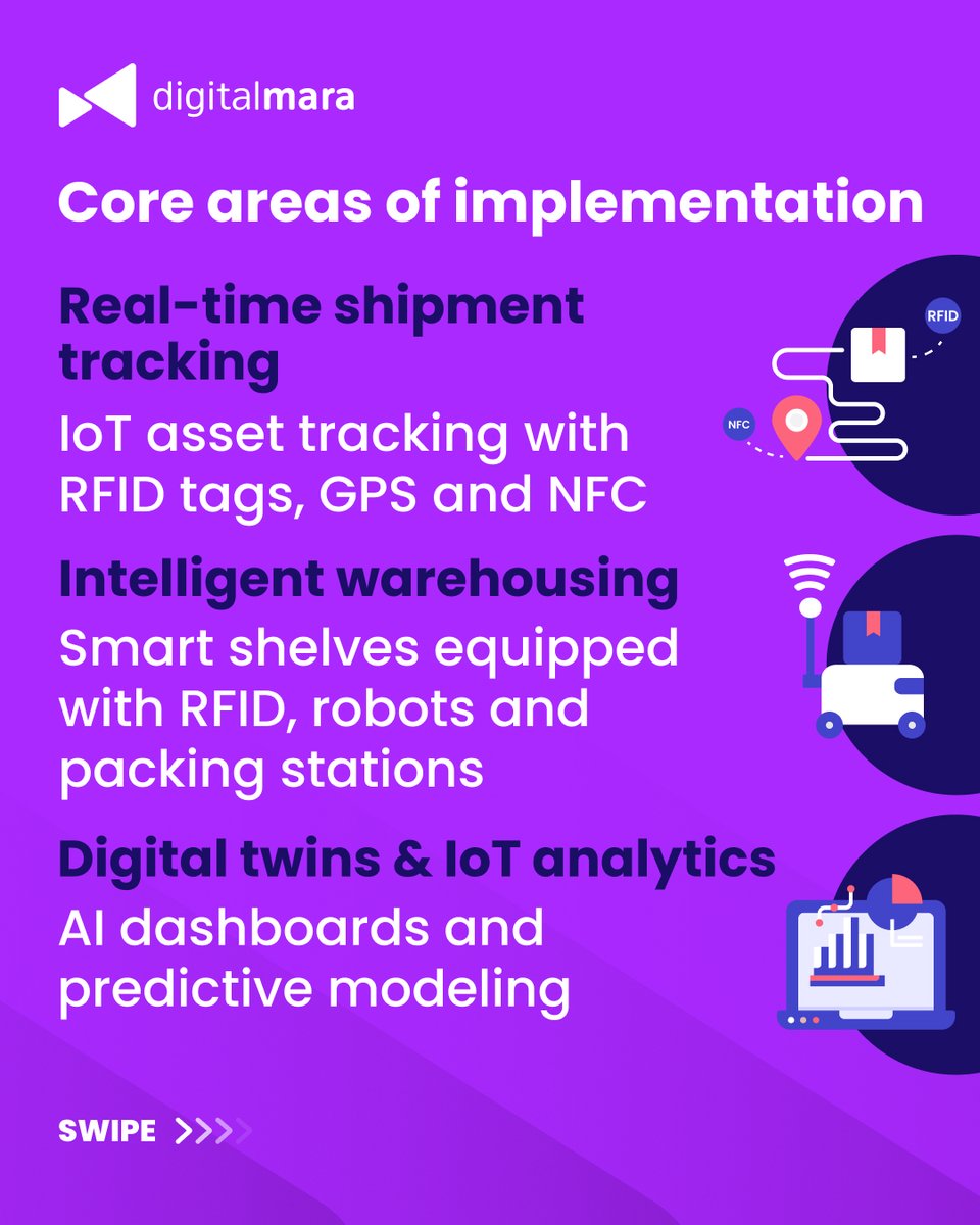 digitalmara_com's tweet image. By combining IoT devices with smart logistics solutions, companies can optimize routes, monitor vehicle health in real time, avoid delays, and contribute to sustainability. #iot #iotdevelopment #iotinlogistics #logisticsolutions #softwareforlogistics