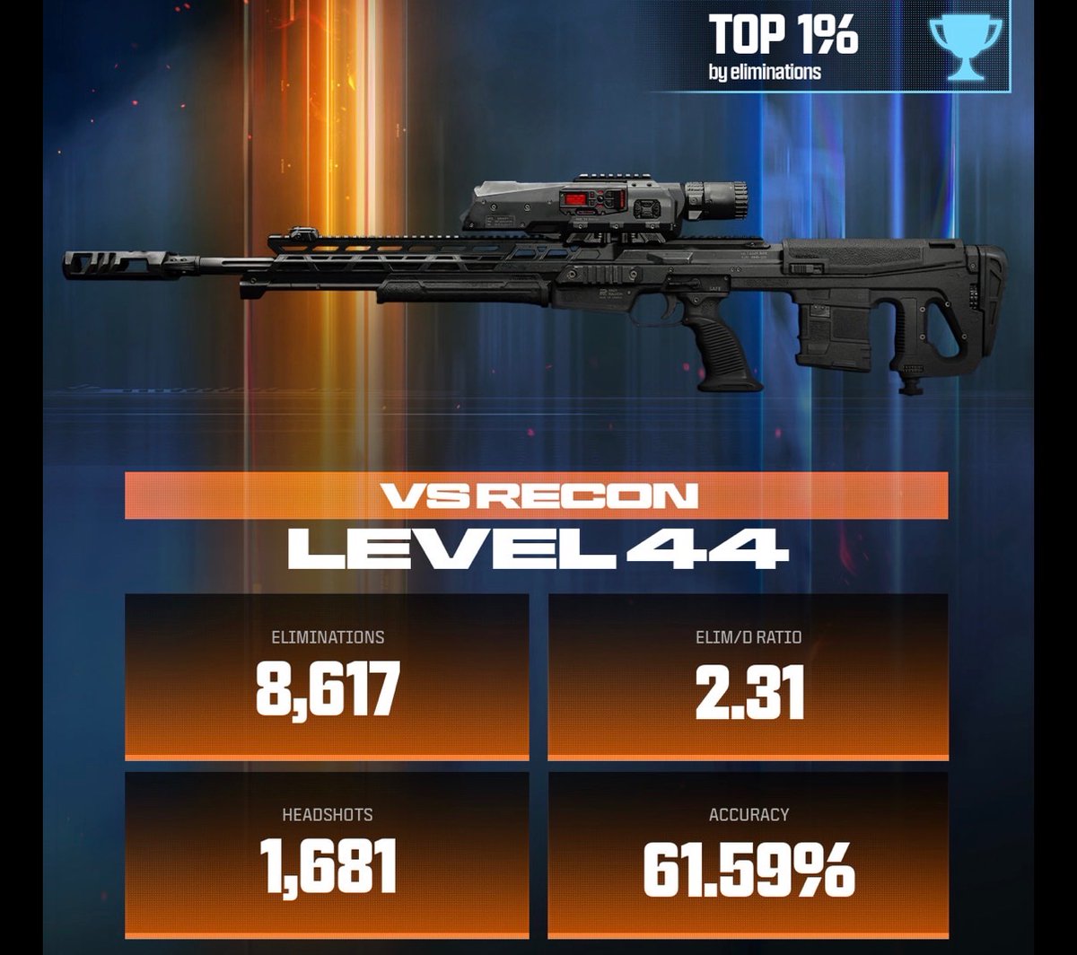 Brah my accuracy is so bad no wonder I haven’t hit a 7onx5 yet