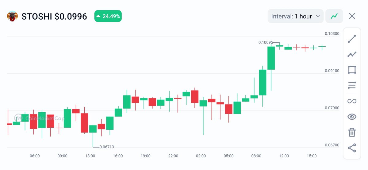 🚀 Low cap. High trust. Real community.

Projects like $STOSHI are rare.. 

Connected teams, loyal holders, and growing momentum.

These are the memes that quietly 10x before the crowd wakes up.

🔥 Stay early. Stay with the real ones. <a href="/Sultanoshi/">Sultanoshi</a>