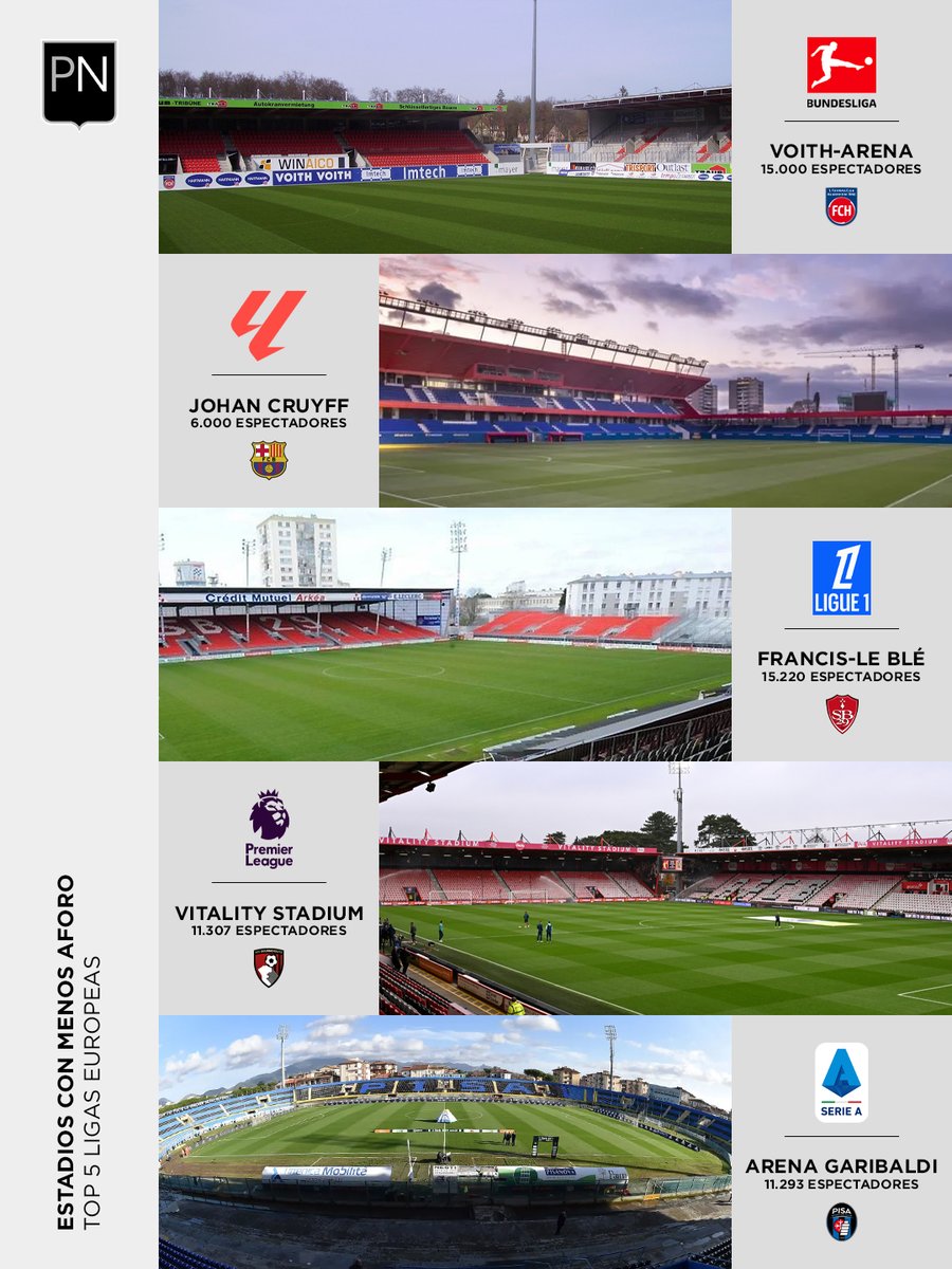 🏟️ Estadios con menos aforo | Top 5 ligas europeas