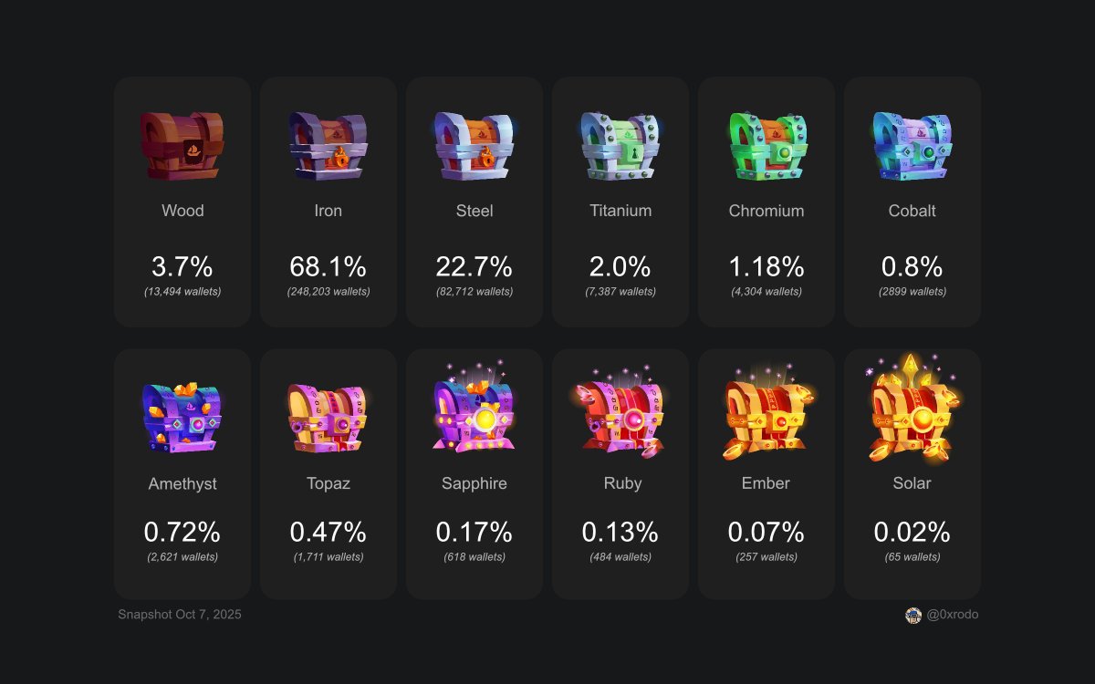 Crypto News & Insights | Bitcoin News | KuCoin