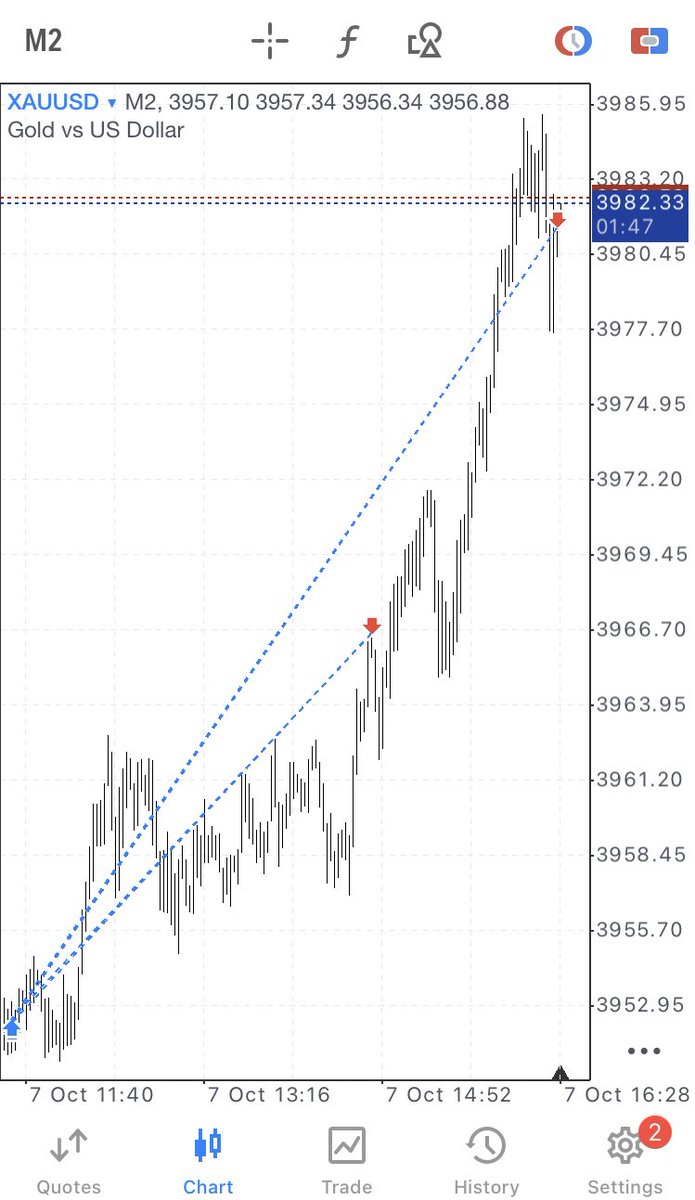 HennyLiquidity's tweet photo. XAUUSD longs https://t.co/TXM2J1uJzn