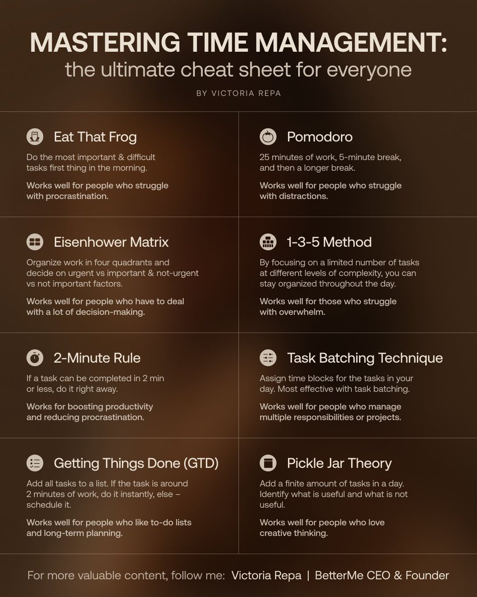 RepaVictoria's tweet image. 8 time management techniques that truly work:
