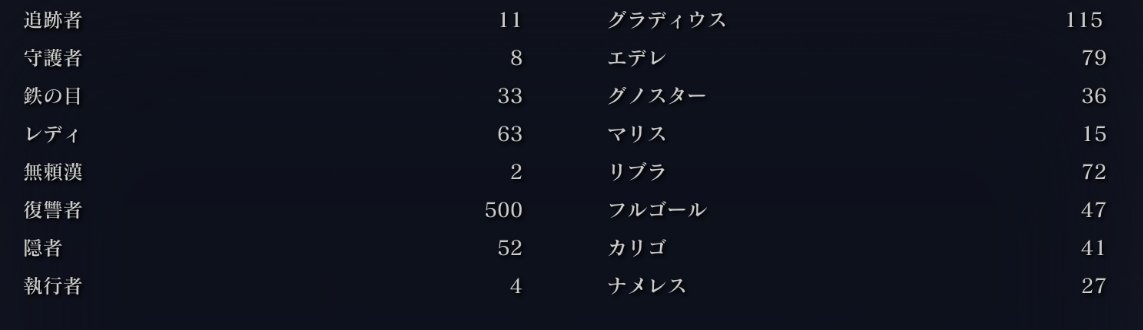 復讐者500回
似たようなPTばっかだし負けないしさすがに飽きてきたか？