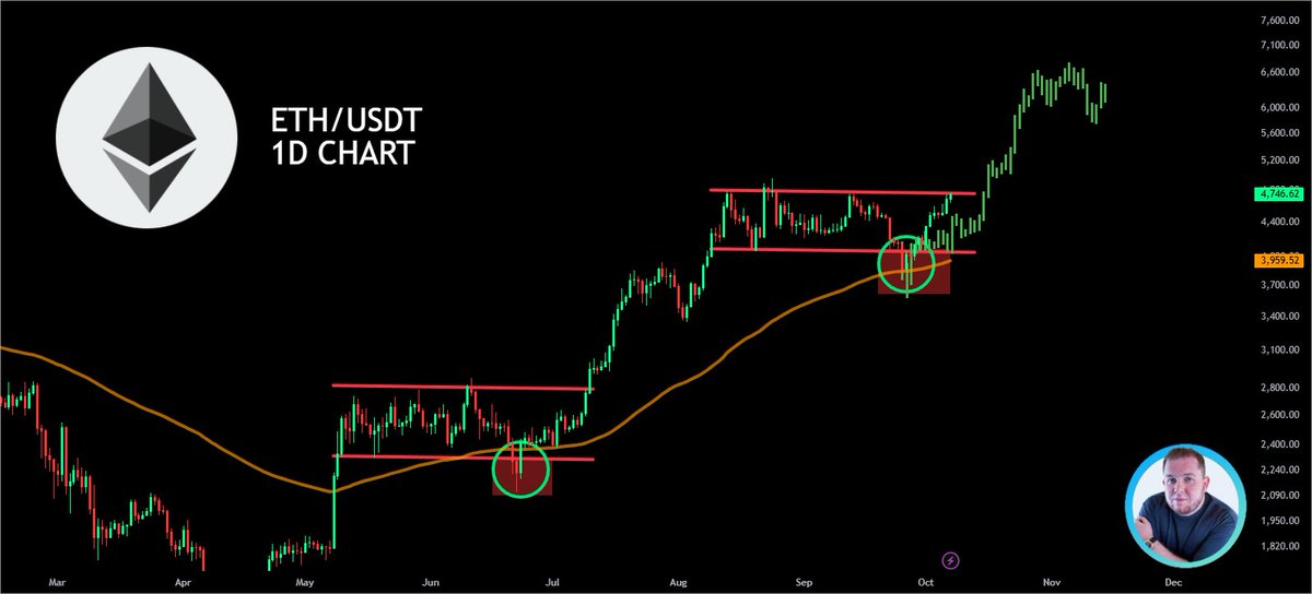 cryptojack's tweet image. #ETH is perfectly on track. 🚀

Q4 will create new millionaires. 💰