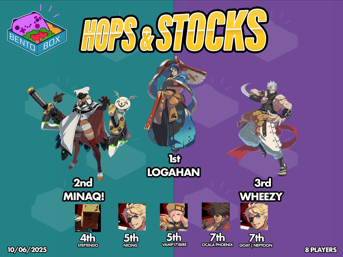 Bento Box Gaming tweet media