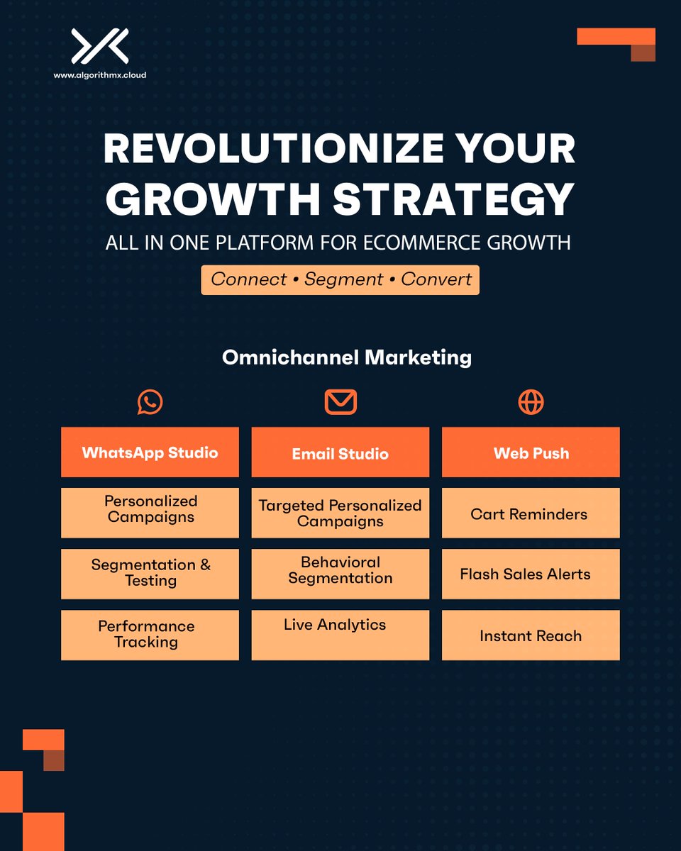 AlgorithmXcloud's tweet image. Ecommerce growth is no longer about sending more messages. It’s about sending the right message to the right user at the right time. AlgorithmX combines Omnichannel Messaging, Automatic Segmentation and Product Recommendations to help brands convert traffic into loyal customers.