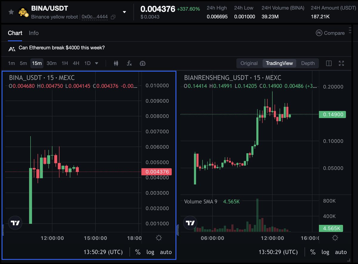 crypto_logie's tweet image. Added #BINA $BINA on #mexc 
Will follow #BIANRENSHENG