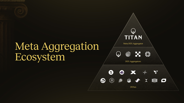 DEX Aggregator:  mới nổi / đang nổi / sẽ nổi trên Solana 🤓

✅ Gọi vốn: $10M
✅ Backer: Galaxyhq
✅ Swap bao rẻ, bao êm 

👉 Tham gia: app.titan.exchange/@toptop 
- Kết nối ví
- Swap tạo volume > Leaderboard
- Nhận Badge: Legion

**Done. Mình sẽ update khi có thêm