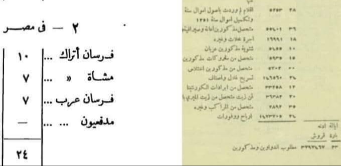 safaa_1973's tweet photo. حركة تمرد تجار واعراب عوازم
رسالة والي حاكم مصر ابراهيم باشا ابن محمد علي باشا
تولد ١٧٨٩م الوفاة ١٨٤٨م في القاهرة بمرض السل التمرد كان ضد سياسة الحكم في عام ١٢٢٧هجري في وقت هجمات فرنسا واليونان وبريطانيا على مصر المستمرة
العوازم قبيلة عربية من الحجاز واعالي نجد قبيلة هوازن https://t.co/i8C0ey8PbY