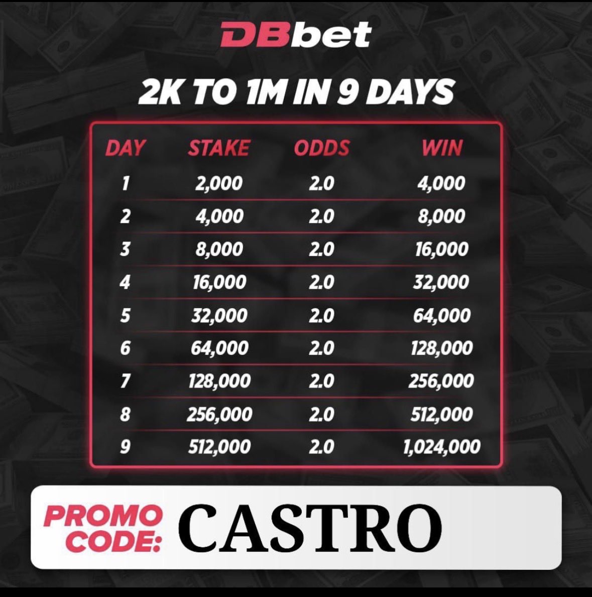 Who is in? Register your DBBet account here db-bet.co/CASTRO using promo-code CASTRO. Reply with a screenshot of your personal profile clearly showing registration date and mobile number. Each new account registered today gets 50/- 🔥
