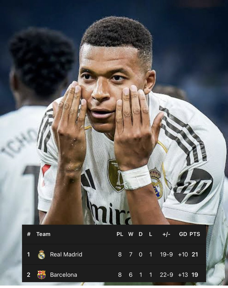 MayankRMFC's tweet image. ESPN FC don’t even hide it anymore. They were quick to post this when we lost the derby but they haven’t posted anything similar after Barcelona lost to Sevilla.

Suck on that you Barca propagandists, LALIGA has a new leader 📈
