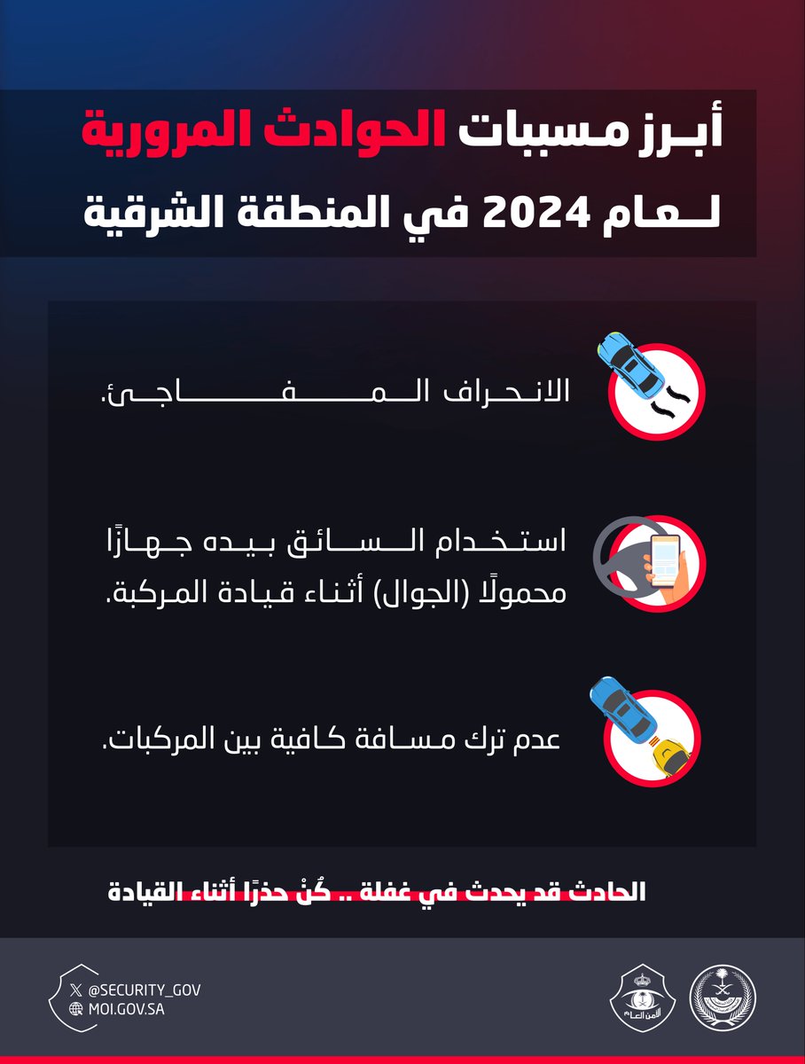 أبرز #مسببات_الحوادث_المرورية (2024م) بالمنطقة الشرقية.
#سلامتك_تهمنا
