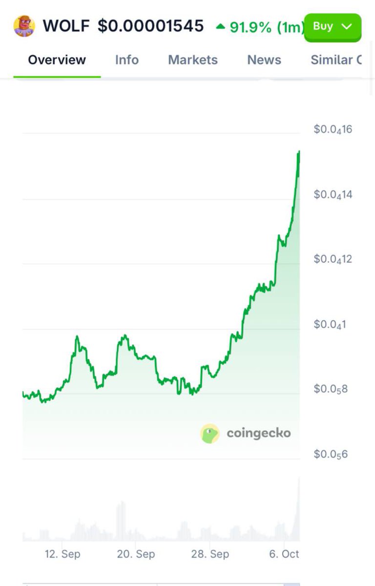 <a href="/cryptojourneyrs/">Rodney</a> <a href="/base/">Base</a> The OG Landwolf is the biggest LP play on Eth 🐺🐺🐺

Grab a bag and thank me later, above 100M+ we’ll be having over $12M in LP

Few,