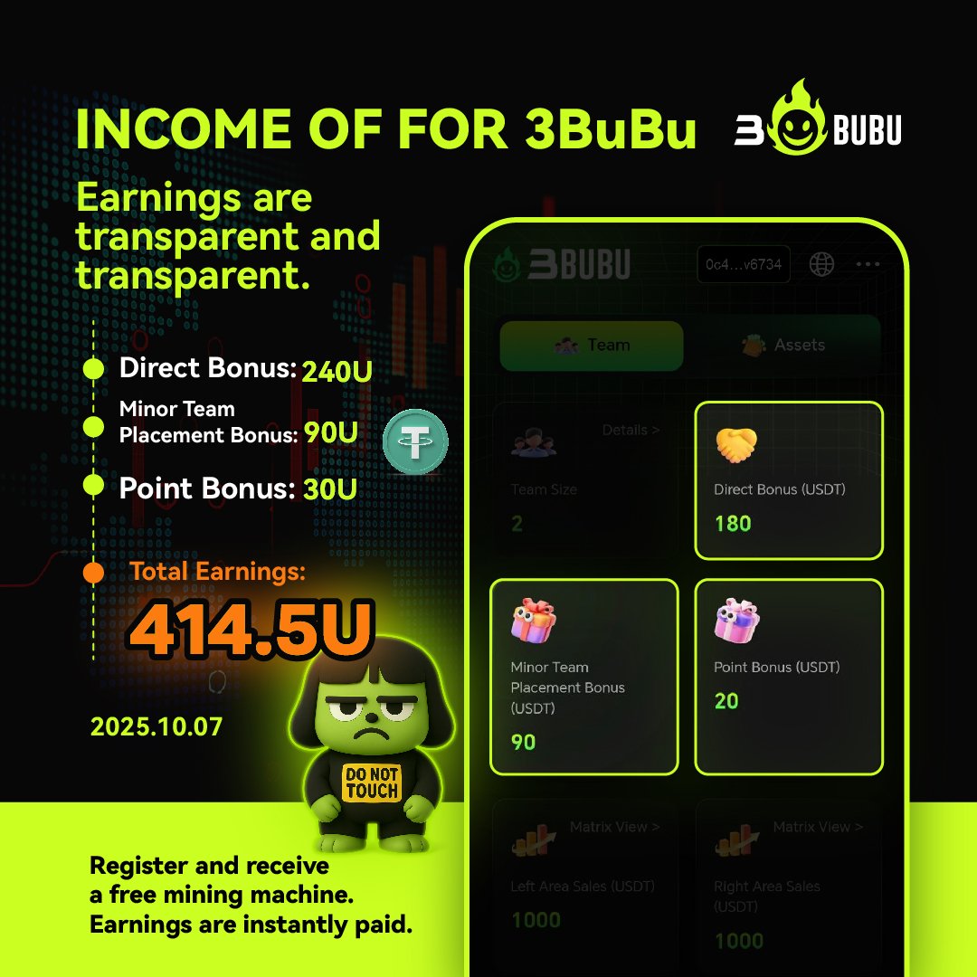 D4725xua's tweet photo. ๐ 3BuBu Daily Earnings โ 4604.5U
โก Transparent rewards, instantly paid.
๐ https://t.co/EpEtWSACnb
#3BuBu #IncomeReport #NodeEarnings #Web3Rewards https://t.co/wUk5OnGVBz