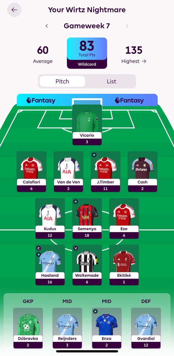 JoeGill94's tweet photo. @OfficialFPL Good week apart from Gvardiol on the bench 🫣 https://t.co/L4PUy3KRtS