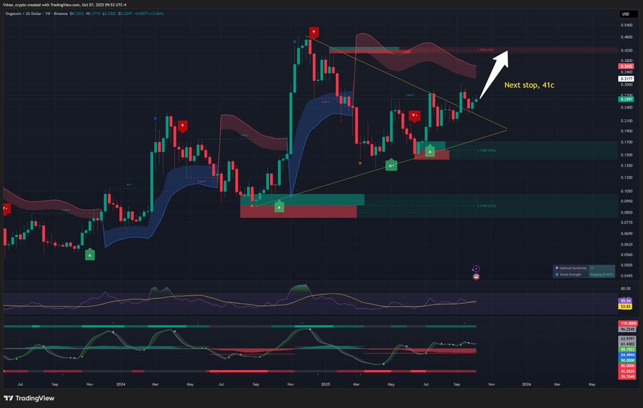 doge to $1.