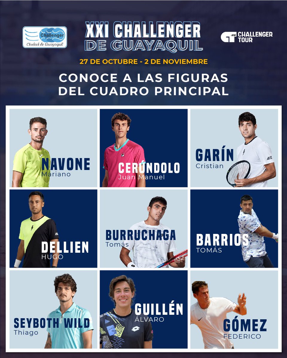 Conoce a las figuras de esta edición del #ChallengerdeGuayaquil 💪🏻🎾

Top 100, campeones y tenistas de gran actualidad 🔥. Todos los ingredientes para ver buen tenis a partir del 27/10 📌

➡️ Saldrá el campeón de este listado o será otro jugador el que dé la sorpresa este año? 🤔