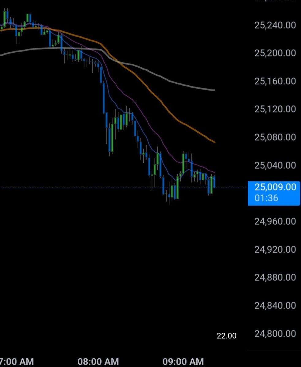 FrostedFutures's tweet image. This custom indicator combines multiple EMAs, VWAP with optional anchored periods, and a live ATR value displayed in the bottom right corner. It&apos;s designed to give traders a clear view of the market without the need to stack multiple separate indicators. Link in bio!