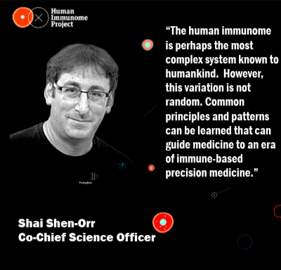 Human Immunome Project tweet media