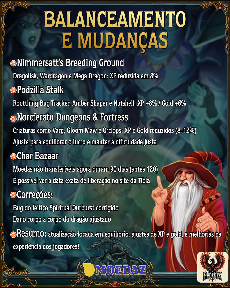 BladePhoenix12's tweet image. 🎯 ATUALIZAÇÃO DE BALANCEAMENTO NO TIBIA!

Atualização focada em equilíbrio, ajustes de XP e gold, e melhorias na experiência dos jogadores!

Compre Agora na MOEDAZ 
👉 moedaz.com/?ref=PLIX2TX7O… 👈

#TibiaOnline #TibiaBR #UpdateTibia #TibiaNews #TibiaUpdate #TibiaBrasil #MMORPG