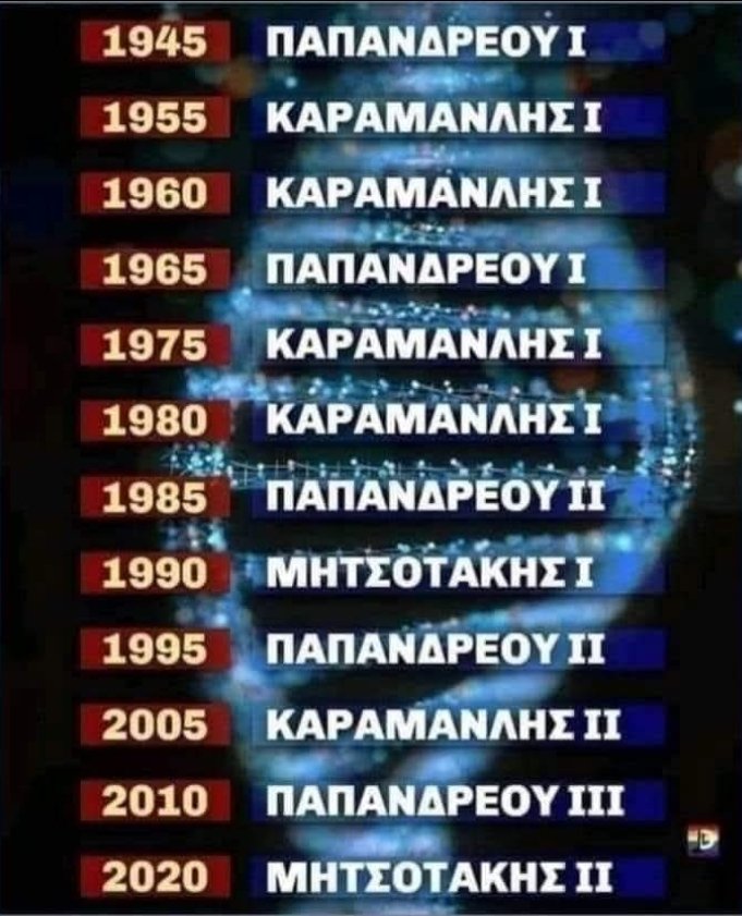 kasidiarisfans's tweet image. Αν πιστεύεις ότι ψηφιζοντας τις οικογένειες, θα αλλάξει η κατάσταση στην Ελλάδα, μην περιμένεις αλλαγή. 
Στήριξη στον Ηλία Κασιδιάρη, τον πιο αγνό και άφθαρτο πολιτικό της χώρας 🇬🇷☦️💪