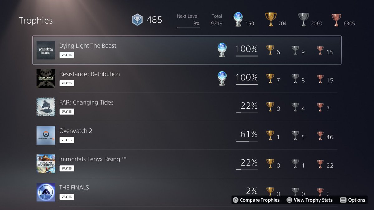 Reflect0r's tweet image. My 150th platinum from an amazing game🔥🔥