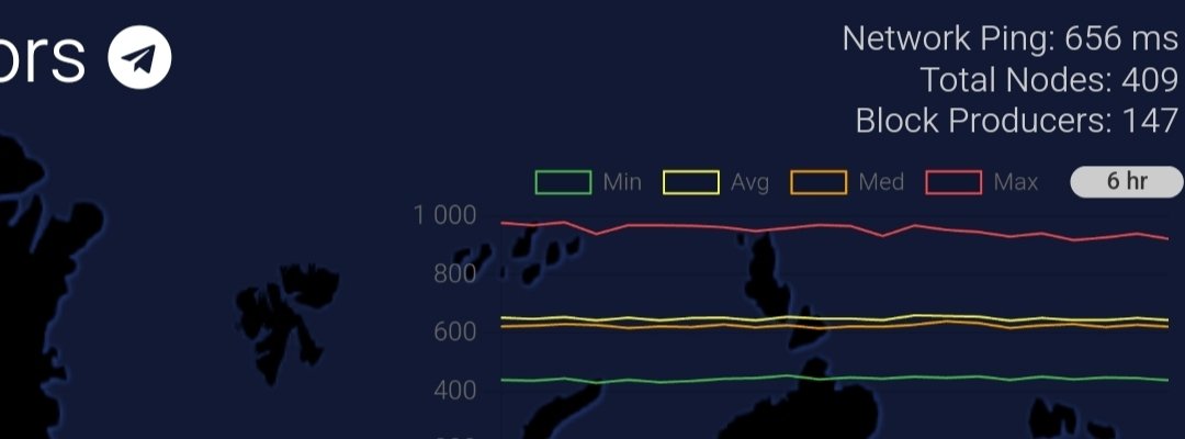 phonkmasta228's tweet photo. 409 validators have already switched to Mainnet 🔥🔥🔥

What's next? 

Network stability first, DEX next, then it's XNT time, Solana pool and... Moon Party!

@Backpack @armaniferrante guys, we are waiting for official support for X1 😁

@X1_chain
https://t.co/Jy8fdHQjQU https://t.co/6DGW1ARvty