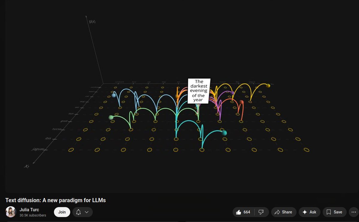 Yacine Mahdid (@yacinelearning) on Twitter photo if you ever wondered how diffusion models can be used for text generation (like in those blazing fast coding demo) check out <a href="/juliarturc/">Julia Turc</a> latest tutorial
in 24min you'll get the main strategy in D3PM/LLaDA, their inference/training tradeoff and the math intuition behind them if you ever wondered how diffusion models can be used for text generation (like in those blazing fast coding demo) check out <a href="/juliarturc/">Julia Turc</a> latest tutorial
in 24min you'll get the main strategy in D3PM/LLaDA, their inference/training tradeoff and the math intuition behind them