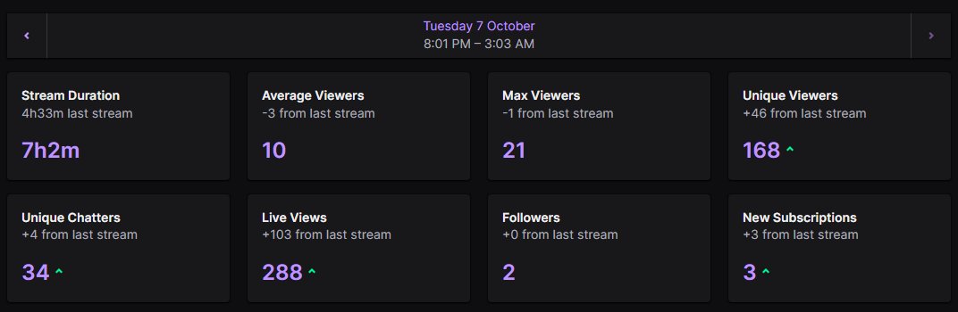 ·°✧│sᴛʀᴇᴀᴍ ᴇɴᴅ │✧°·

🎃Kicking off Week 2 of Spooky Season with Killer Frequency!
Managed to save everyone — honestly didn’t expect that ending😭🔪
Such a fun start to the week of screams and chaos!👻✨

𝐓𝐡𝐚𝐧𝐤 𝐲𝐨𝐮 𝐑𝐚𝐢𝐝𝐞𝐫𝐬 ♡
<a href="/HBrainAce/">HalfBrainAce</a> 
<a href="/thetantantan_/">Tan</a>