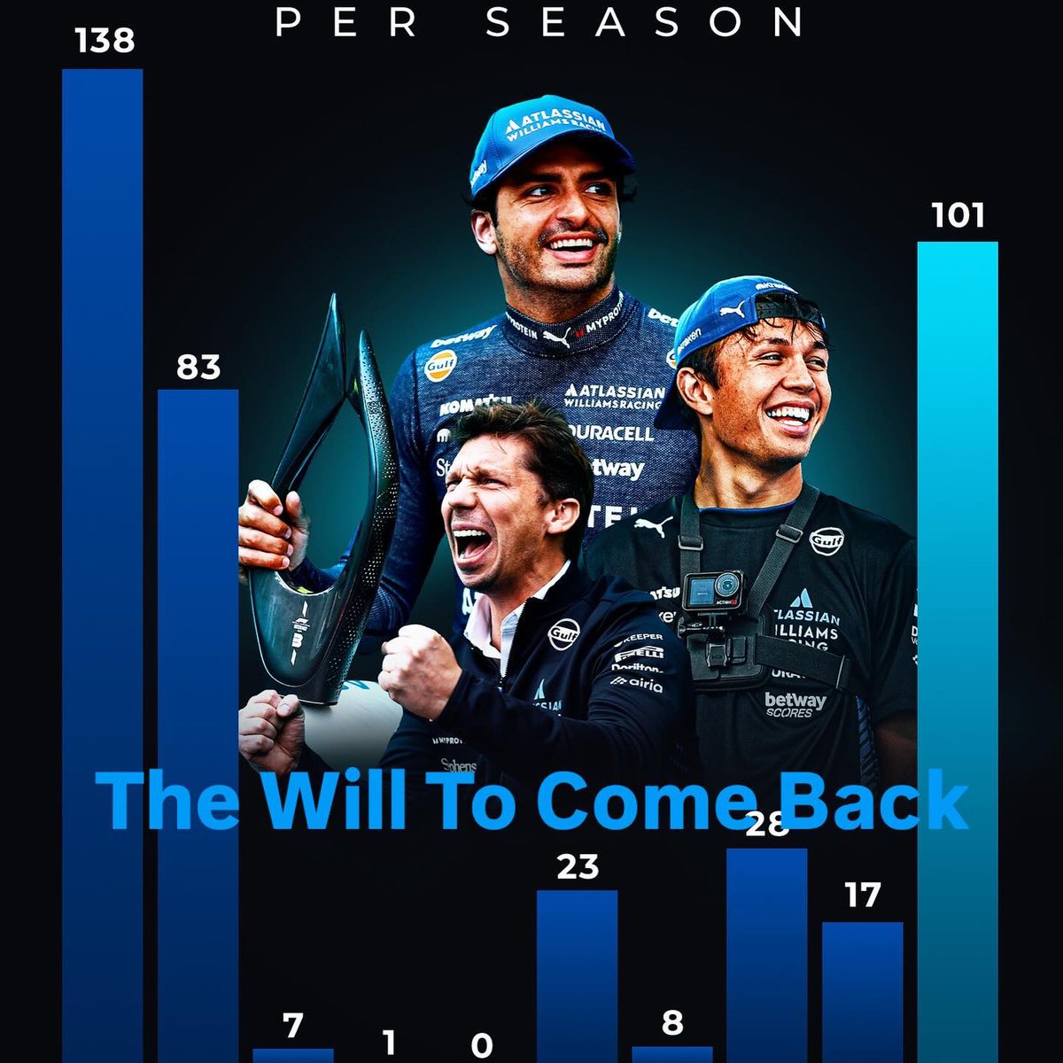 Seanrunrunrun's tweet photo. Drive To Survive S8 titles
1️⃣Reshuffle Bulls
2️⃣The Inevitable Hulk
3️⃣The Downfall of Horner
4️⃣The Mercenary
5️⃣The Circle of Ferrari
6️⃣The Taste of Papaya
7️⃣The Will to Come Back
8️⃣Knives Out
9️⃣Oscar Winning Tears
#formula1
#ferrari
#mercedes 
#mclaren 
#redbull
#drivetosurvive https://t.co/tyADHeOWon