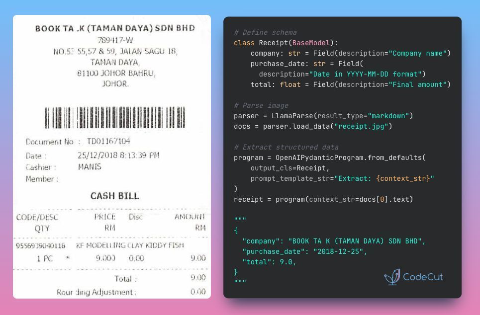 Transform document images into structured data with LlamaParse (automated validation) 📊

Converting document images such as receipts to structured spreadsheet data requires tedious typing and careful validation.

LlamaParse automates document data extraction by combining OCR