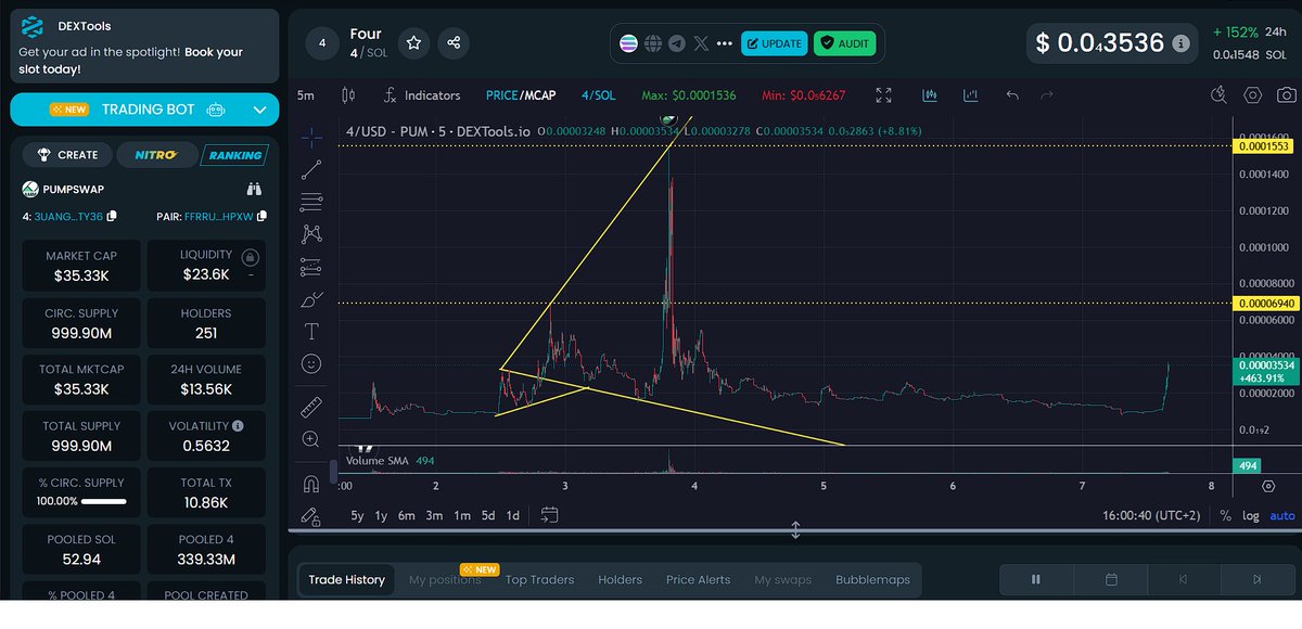 MTronLink's tweet photo. Send OG 1,5 year old #4 $4 on $SOL #4coin
Let us show CZ respect also on @solana
3uangSYnED4WoBVJBXTziYzfyPQXzy7tNAAKd3m8TY36
0x0a43fc31a73013089df59194872ecae4cae14444
$BNB #BNB $BTC #SOL https://t.co/6UWlhC3uWz