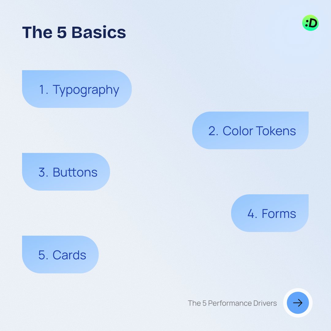 _dmgo_'s tweet image. Features fade. Design systems scale.
Check out 10 must-have SaaS design system components—with lessons from iStory, where consistency keeps users coming back.
👉 Read the full blog here: domingo.design
 #SaaS #UXDesign #DesignSystems