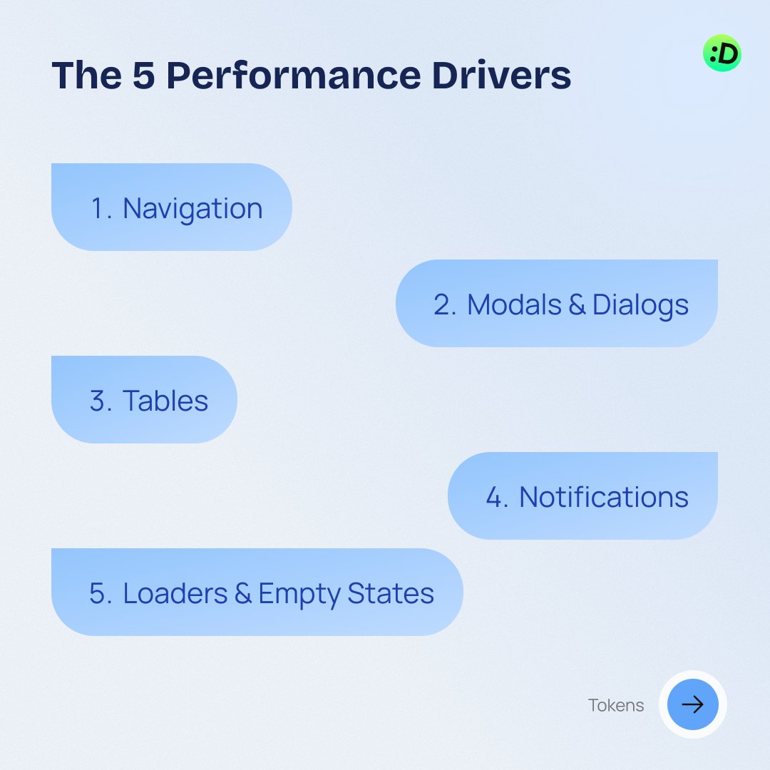 _dmgo_'s tweet image. Features fade. Design systems scale.
Check out 10 must-have SaaS design system components—with lessons from iStory, where consistency keeps users coming back.
👉 Read the full blog here: domingo.design
 #SaaS #UXDesign #DesignSystems